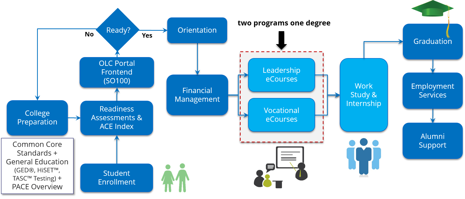 individual-student-success-plan-template-luxury-student-educational