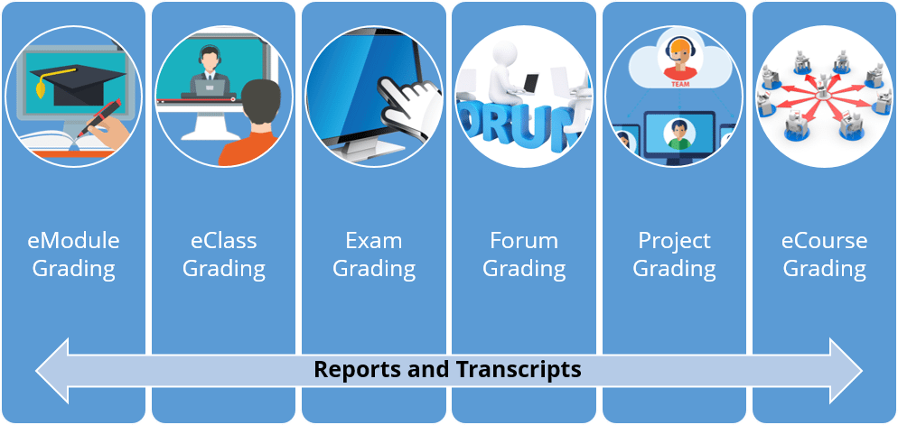 ecourse_evaluations